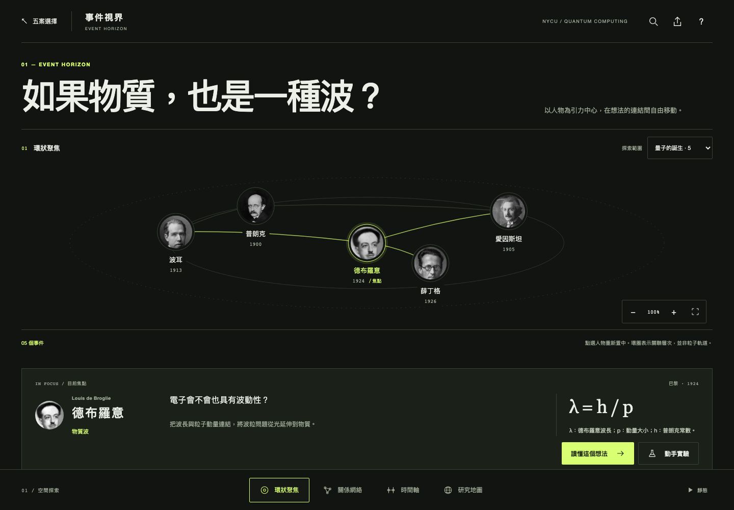 事件視界實際截圖