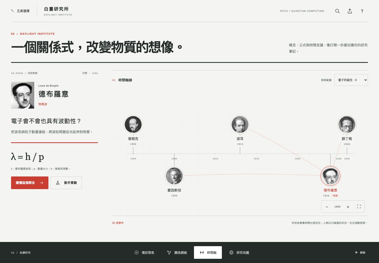 白晝研究所實際截圖