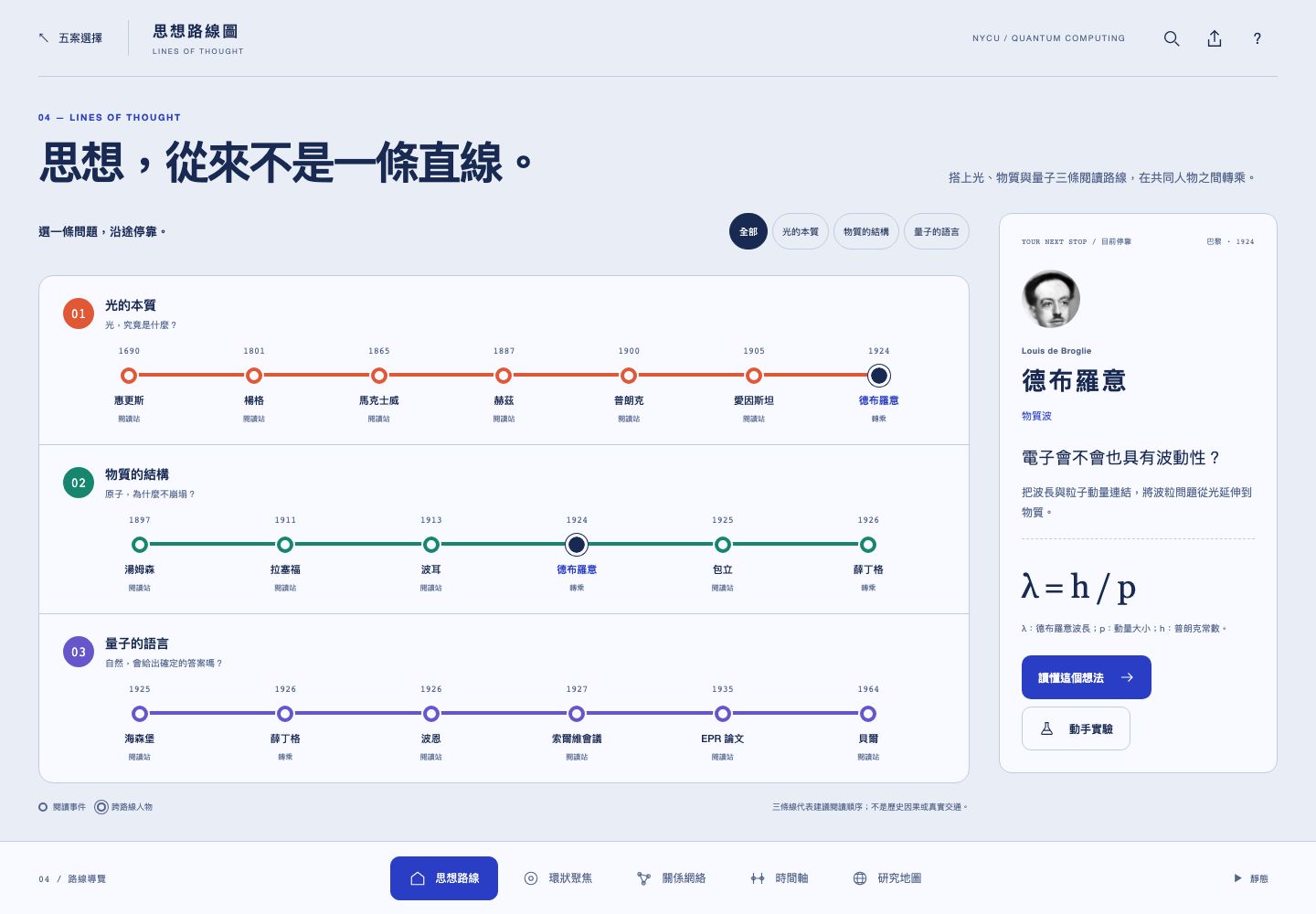思想路線圖實際截圖